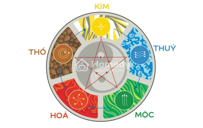 Hình ảnh thực hành khóa học Phong Thủy Thân Thể