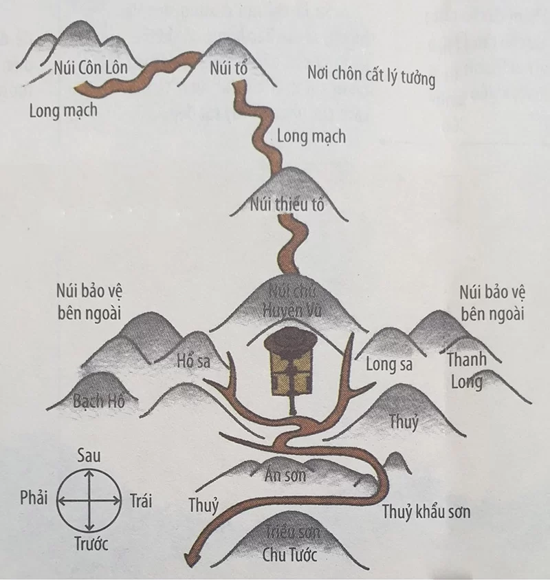Hình ảnh minh họa buổi học 2